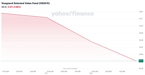 vasvx performance.